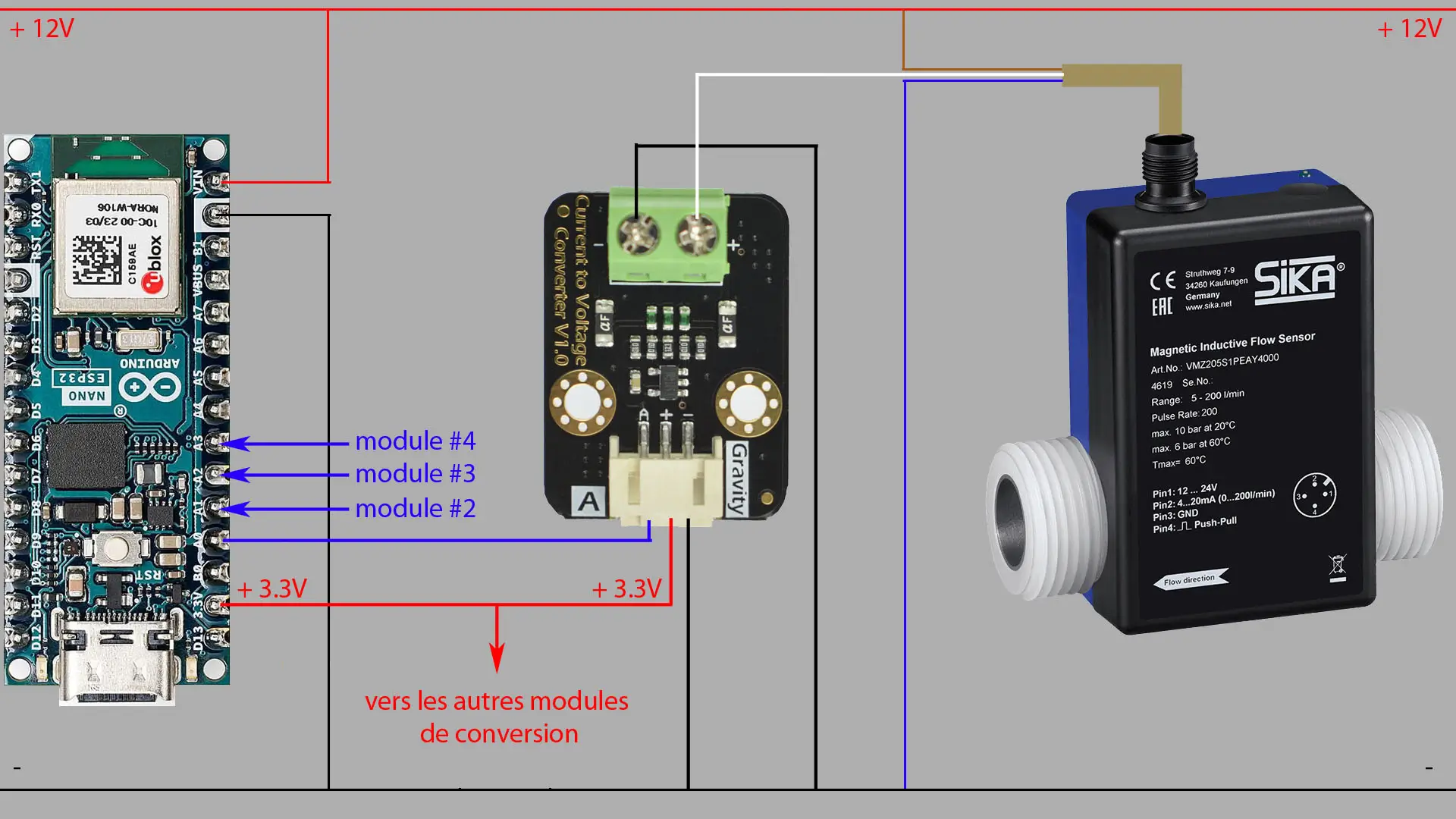 Illustration montage complet des débitmètres bluetooth